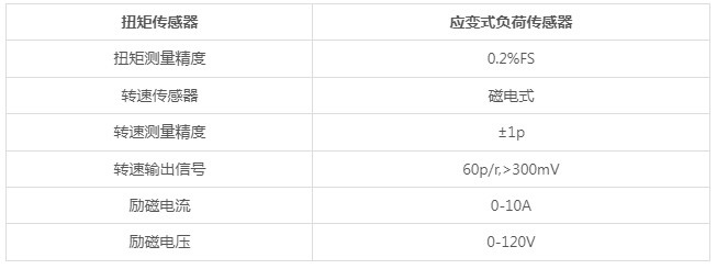 电涡流测功机-湖南新恩智能技术有限公司-_-智能测试装备系统-_-智能制造设备系统_03.jpg 电涡流测功机-湖南新恩智能技术有限公司-_-智能测试装备系统-_-智能制造设备系统_03.jpg