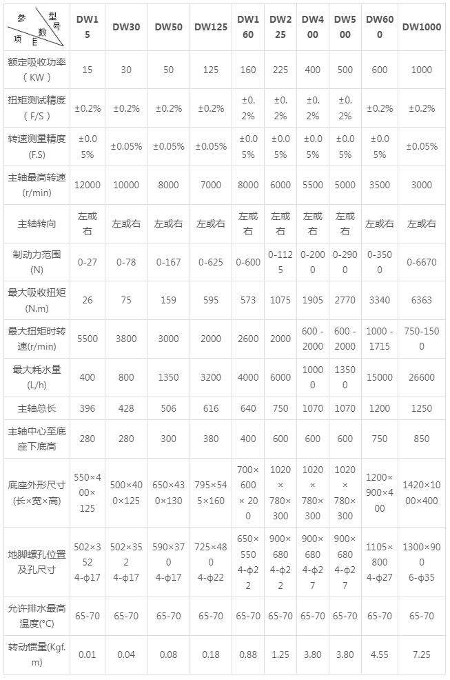 电涡流测功机-湖南新恩智能技术有限公司-_-智能测试装备系统-_-智能制造设备系统_06.jpg 电涡流测功机-湖南新恩智能技术有限公司-_-智能测试装备系统-_-智能制造设备系统_06.jpg