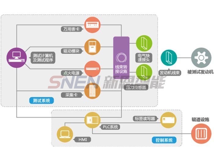 铁路 教学测试仿真系统