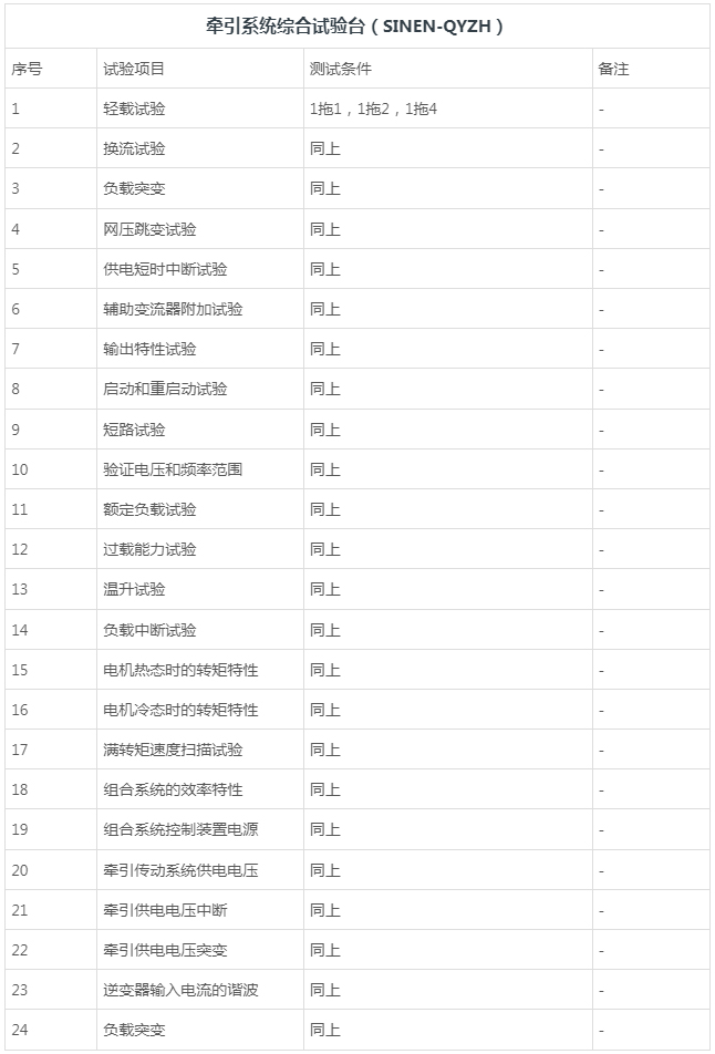 牵引系统综合试验台-湖南新恩智能技术有限公司-_-智能测试装备系统-_-智能制造设备系统_03.jpg