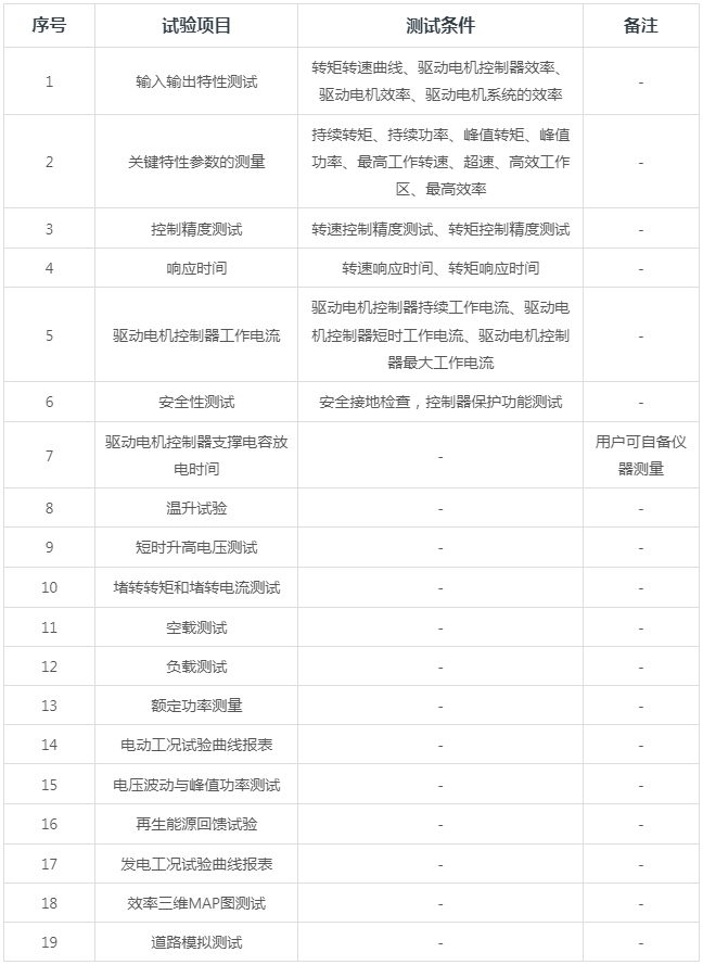 乘用车电机驱动试验台-湖南新恩智能技术有限公司-_-智能测试装备系统-_-智能制造设备系统_03.jpg