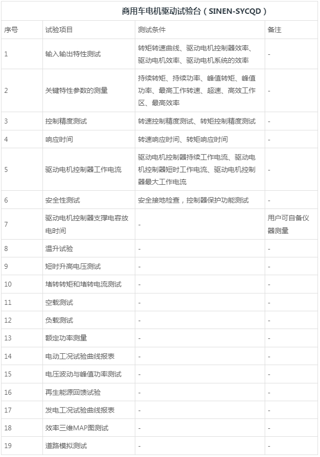 商务车电机驱动试验台-湖南新恩智能技术有限公司-_-智能测试装备系统-_-智能制造设备系统_03.jpg
