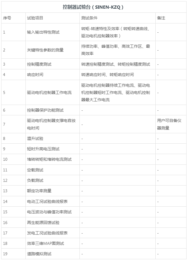 控制器试验台-湖南新恩智能技术有限公司-_-智能测试装备系统-_-智能制造设备系统_03.jpg