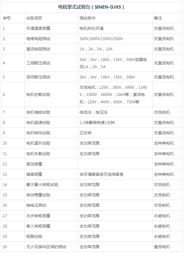 电机型式试验台-湖南新恩智能技术有限公司-_-智能测试装备系统-_-智能制造设备系统_03.jpg